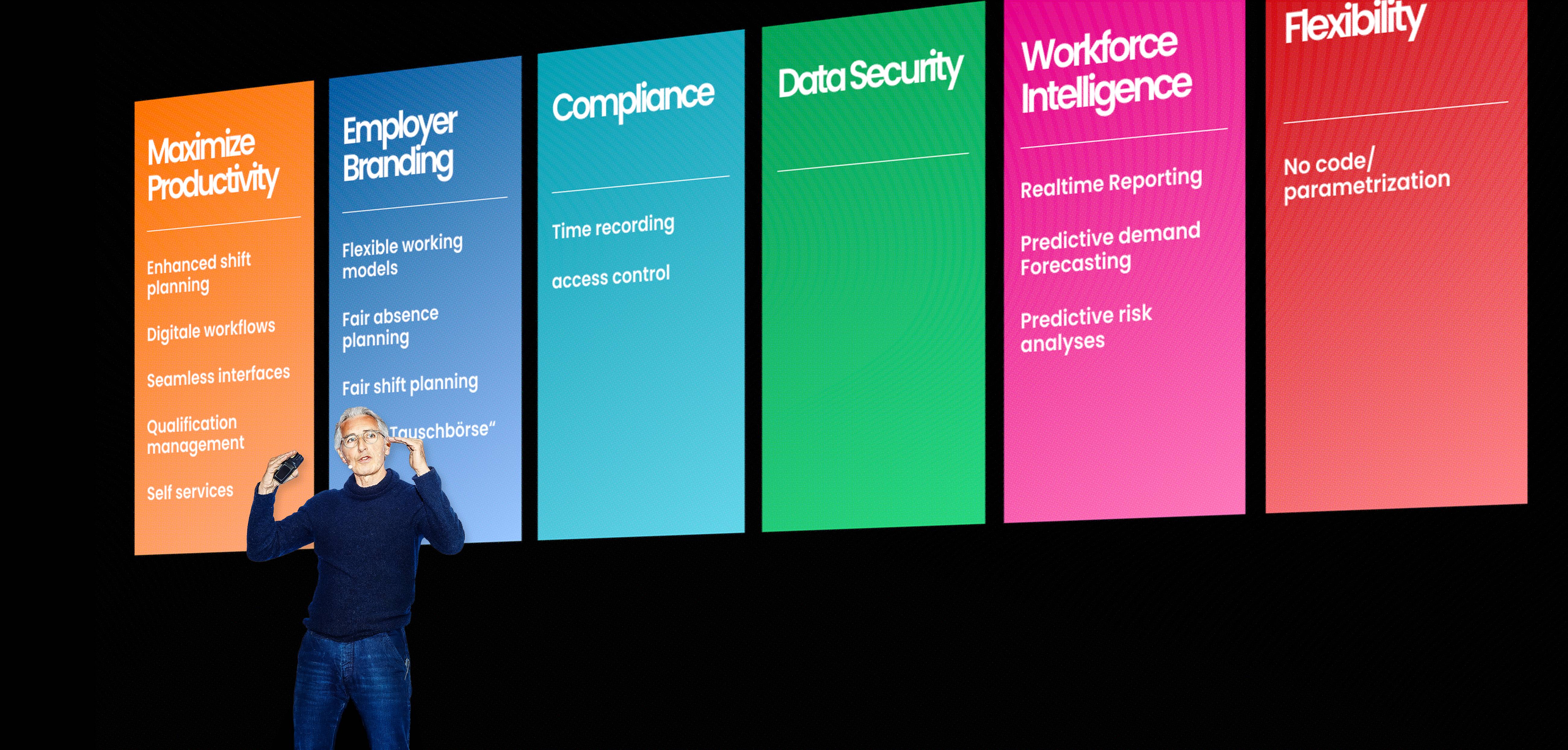 Votre avantage compétitif : Le workforce management de nouvelle génération.